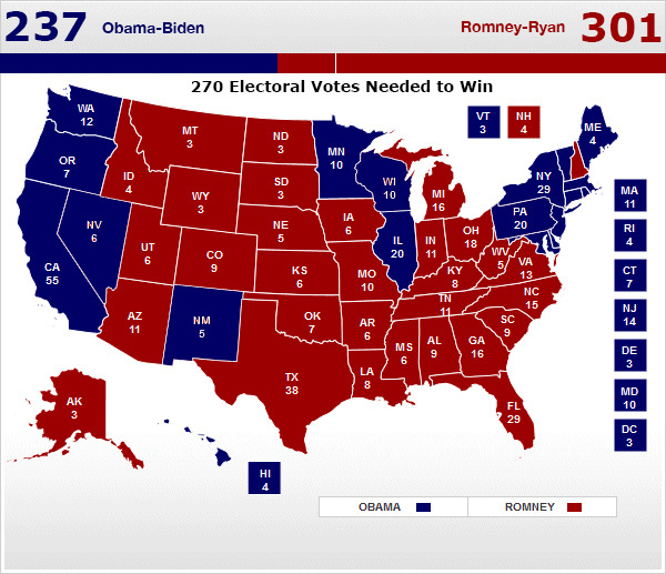 electoral map: Romney 301, Obama 235